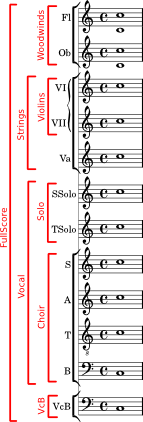 score_structure.png